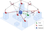 SkyPos: Real-World Evaluation of Self-Positioning with Aircraft Signals for IoT Devices